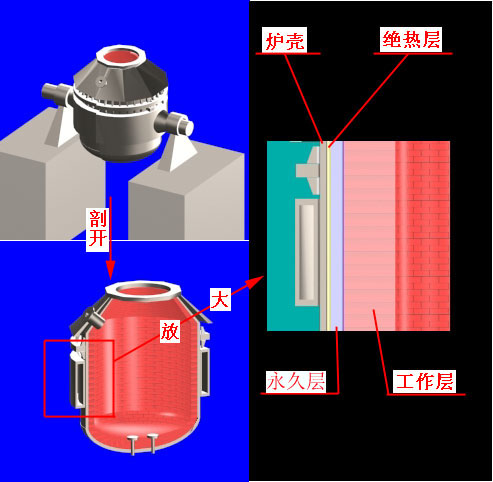 转炉.jpg